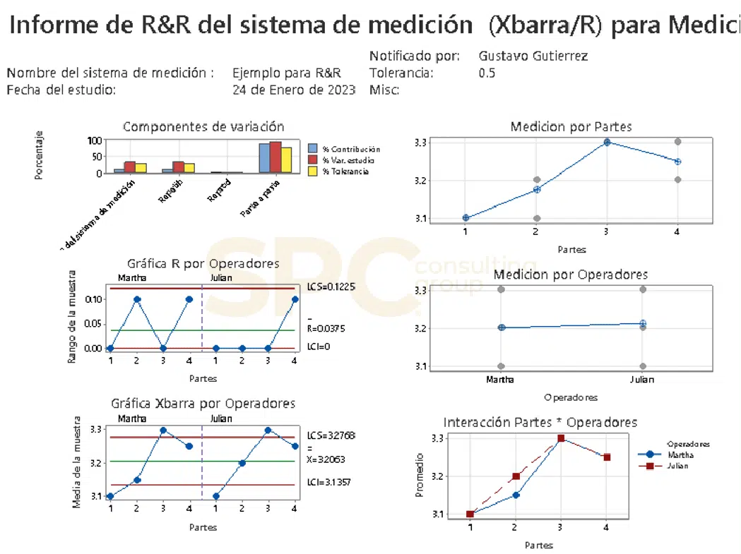 MSA Estudio GRR Minitab | SPC Consulting Group