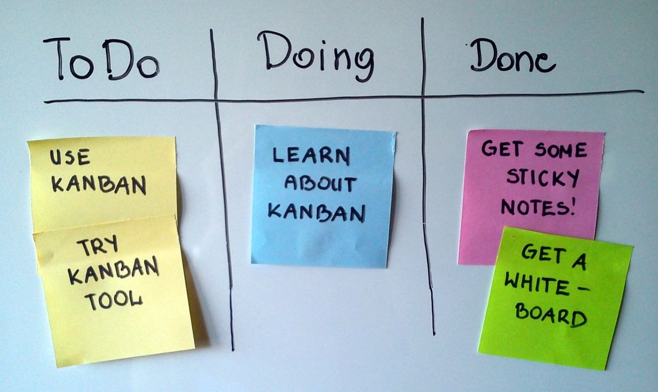 Kanban | SPC Consulting Group