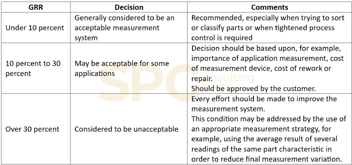 Criterios de aceptación estudios gage GRR | SPC Consulting Group