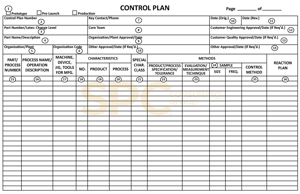 SPC Consulting Group | Plan de Control