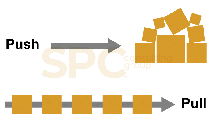 Pull System Sistema Pull ` SPC Consulting Group