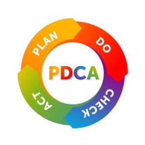 Ciclo PDCA