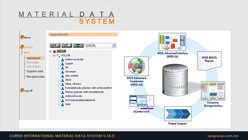 Curso IMDS Material Data System